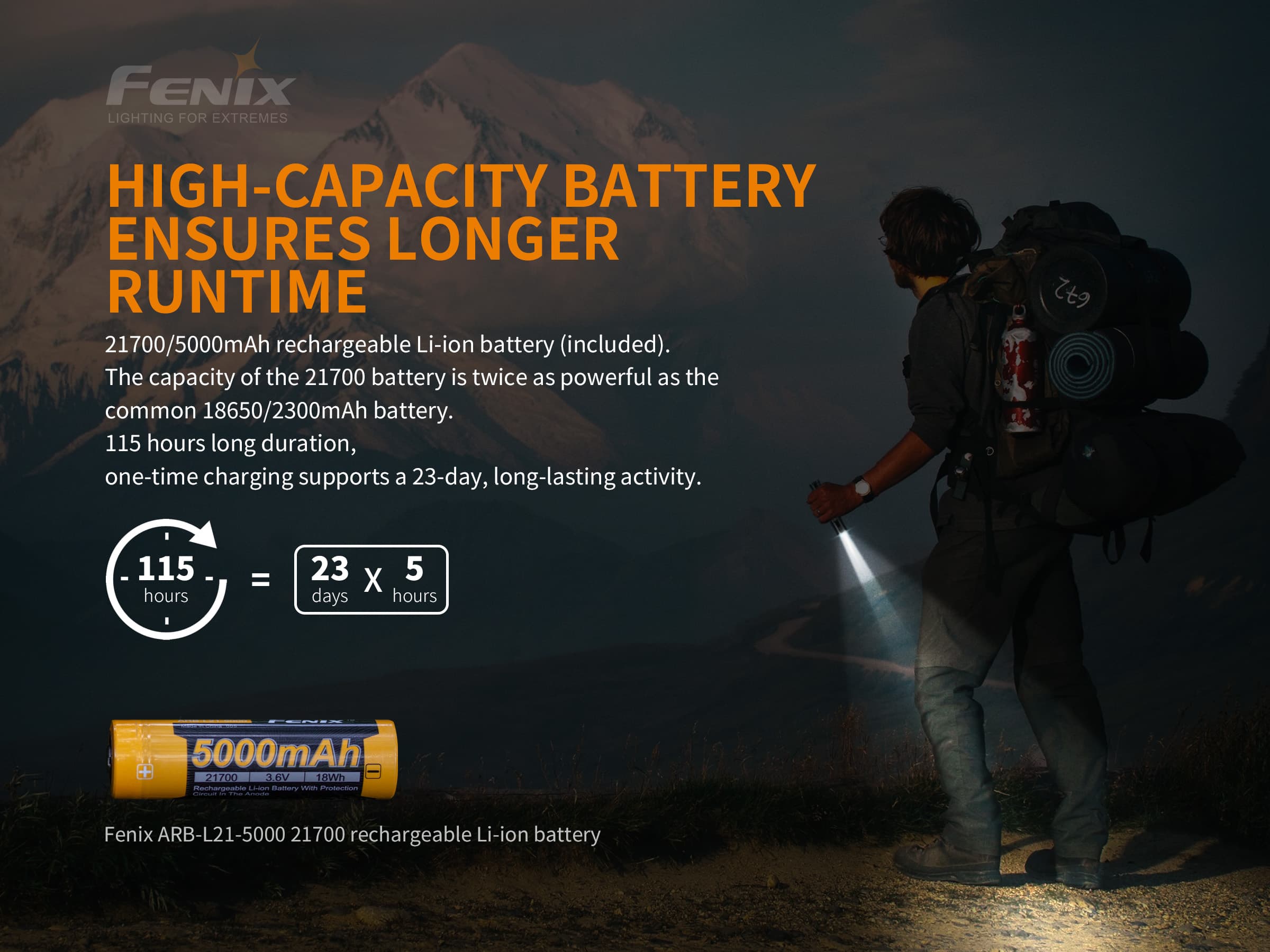 Fenix PD36R taskulamp