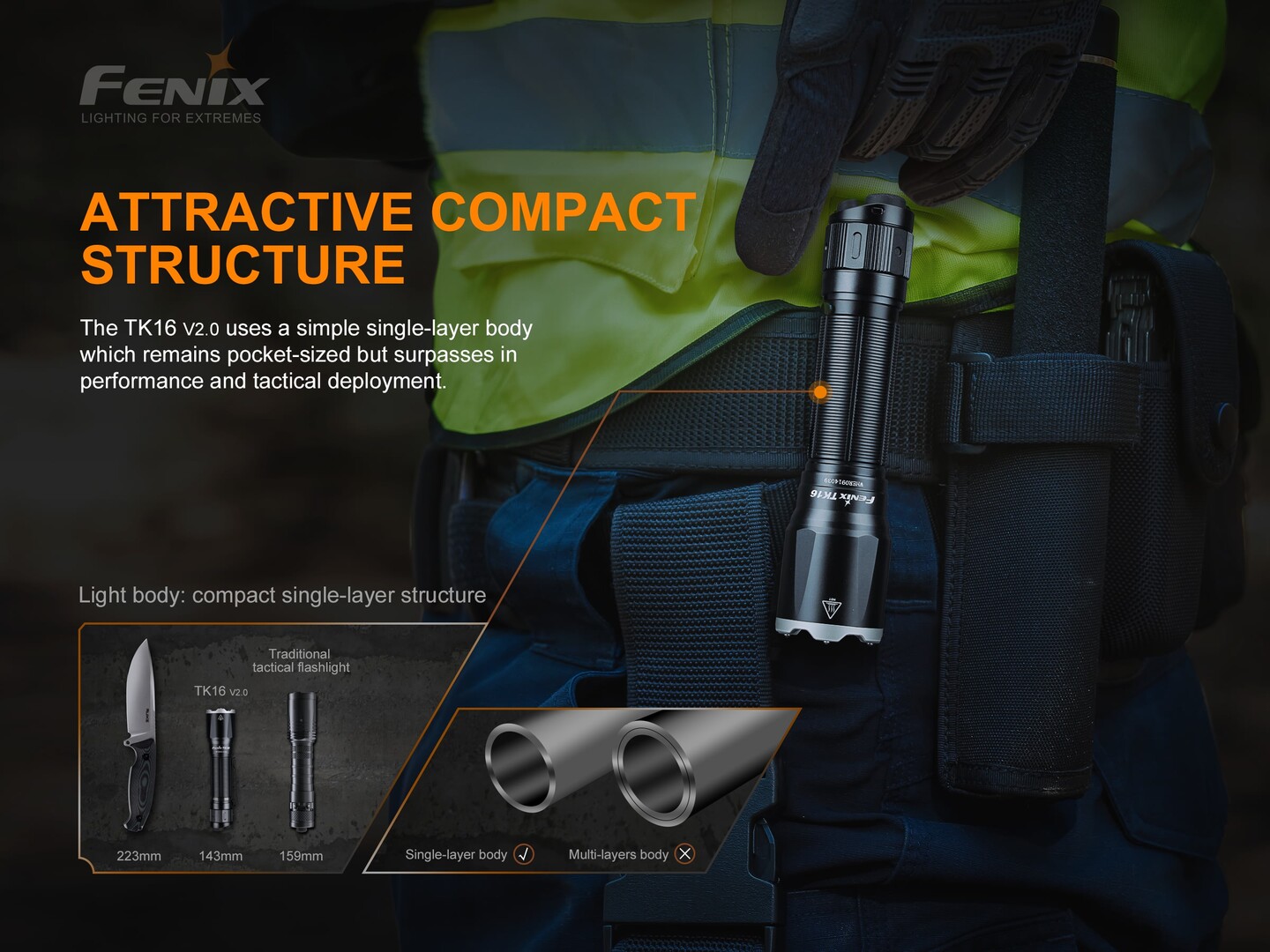Fenix TK16 V2.0 taskulamp
