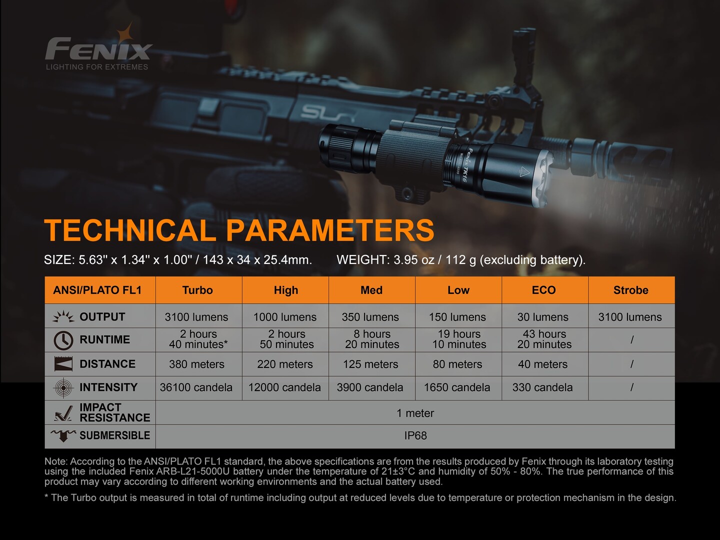 Fenix TK16 V2.0 taskulamp