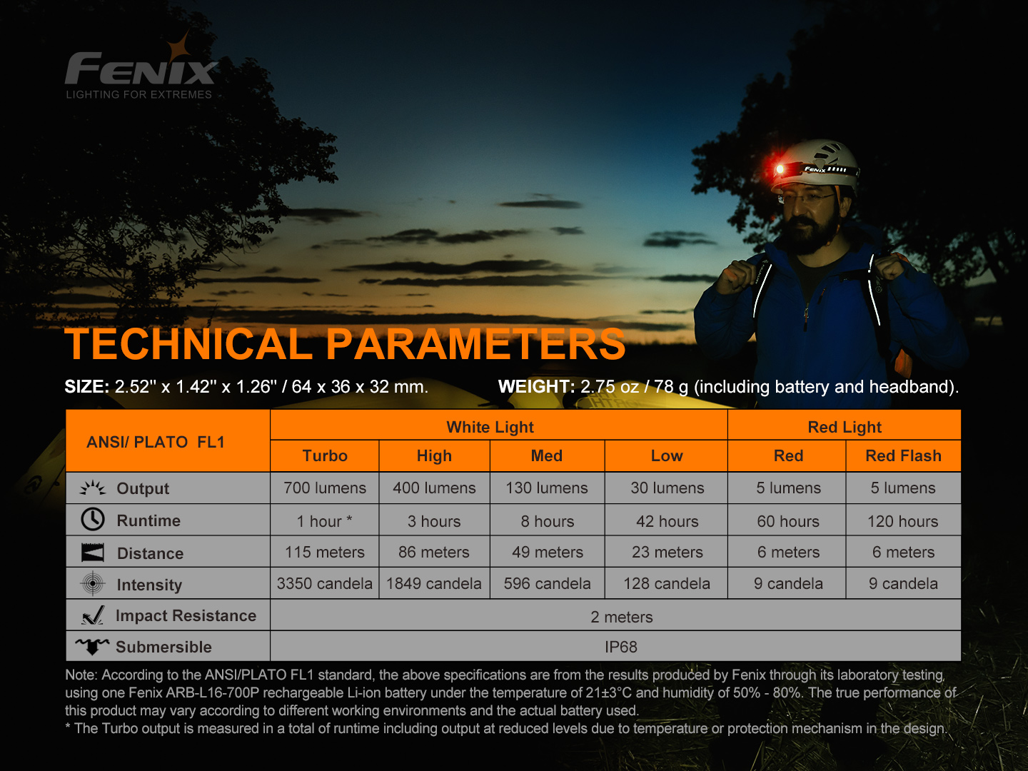 Fenix HM50R V2.0 pealamp