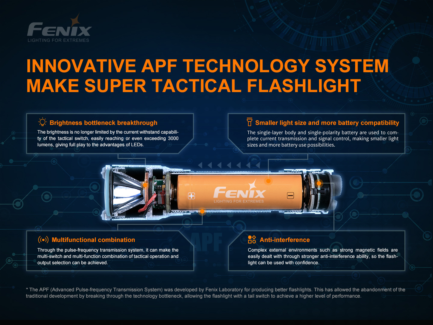 Fenix TK16 V2.0 taskulamp