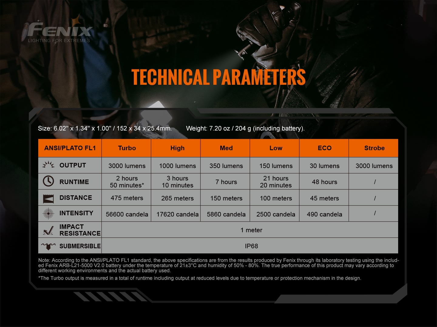 Fenix TK20R V2.0 taskulamp