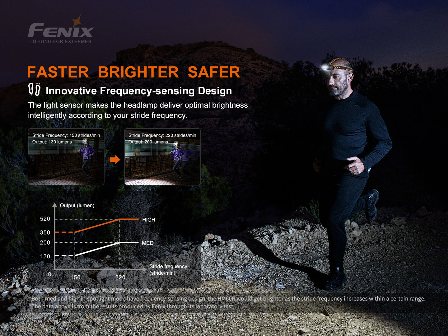 Fenix HM60R pealamp