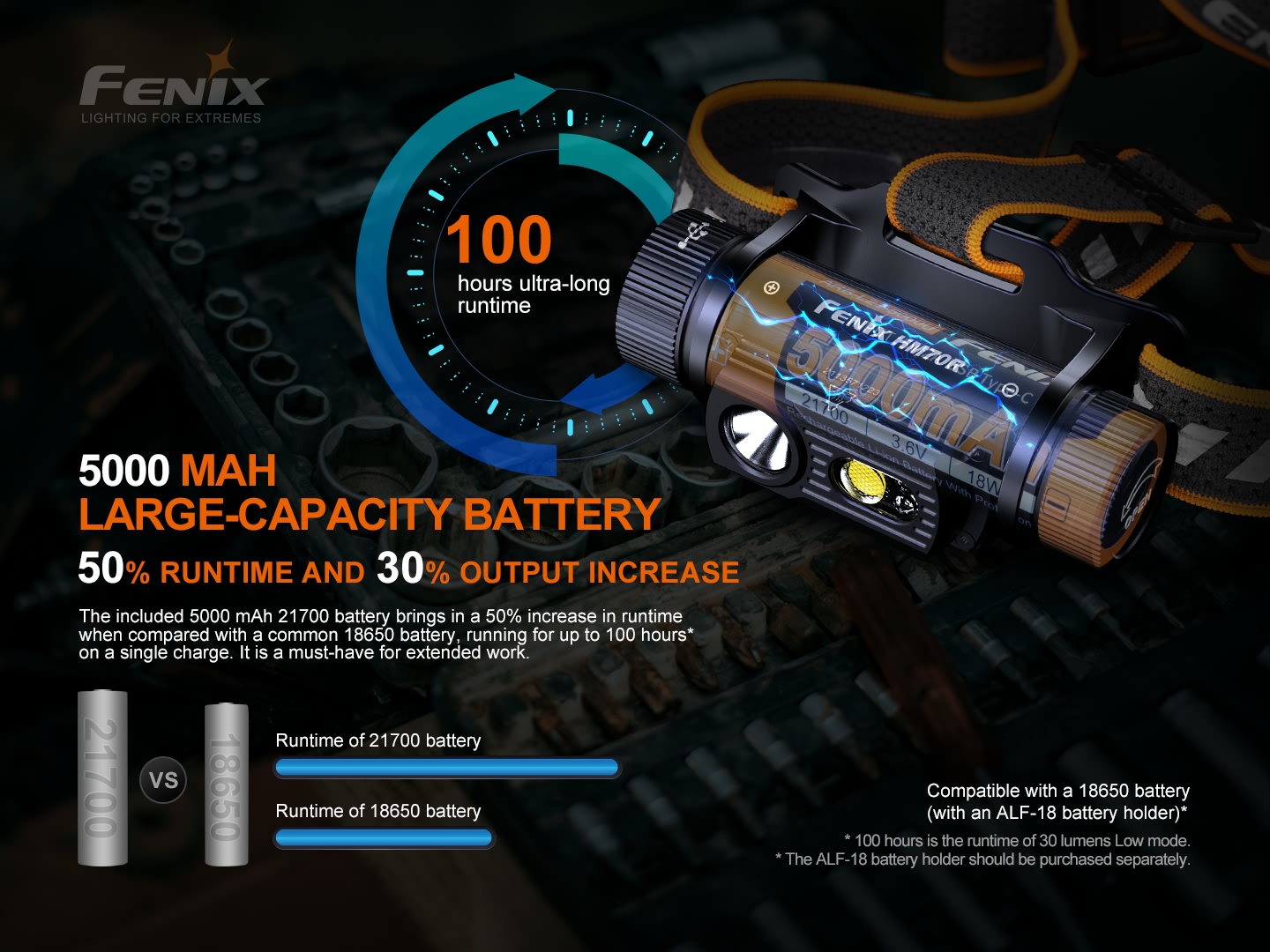 Fenix HM70R pealamp