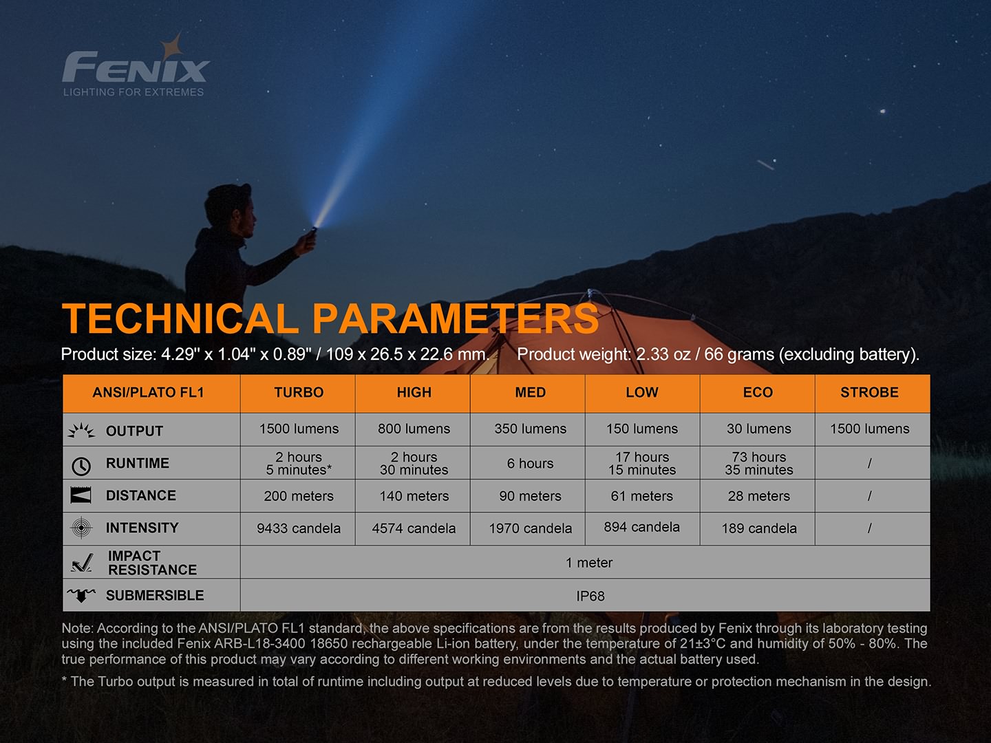Fenix E28R taskulamp