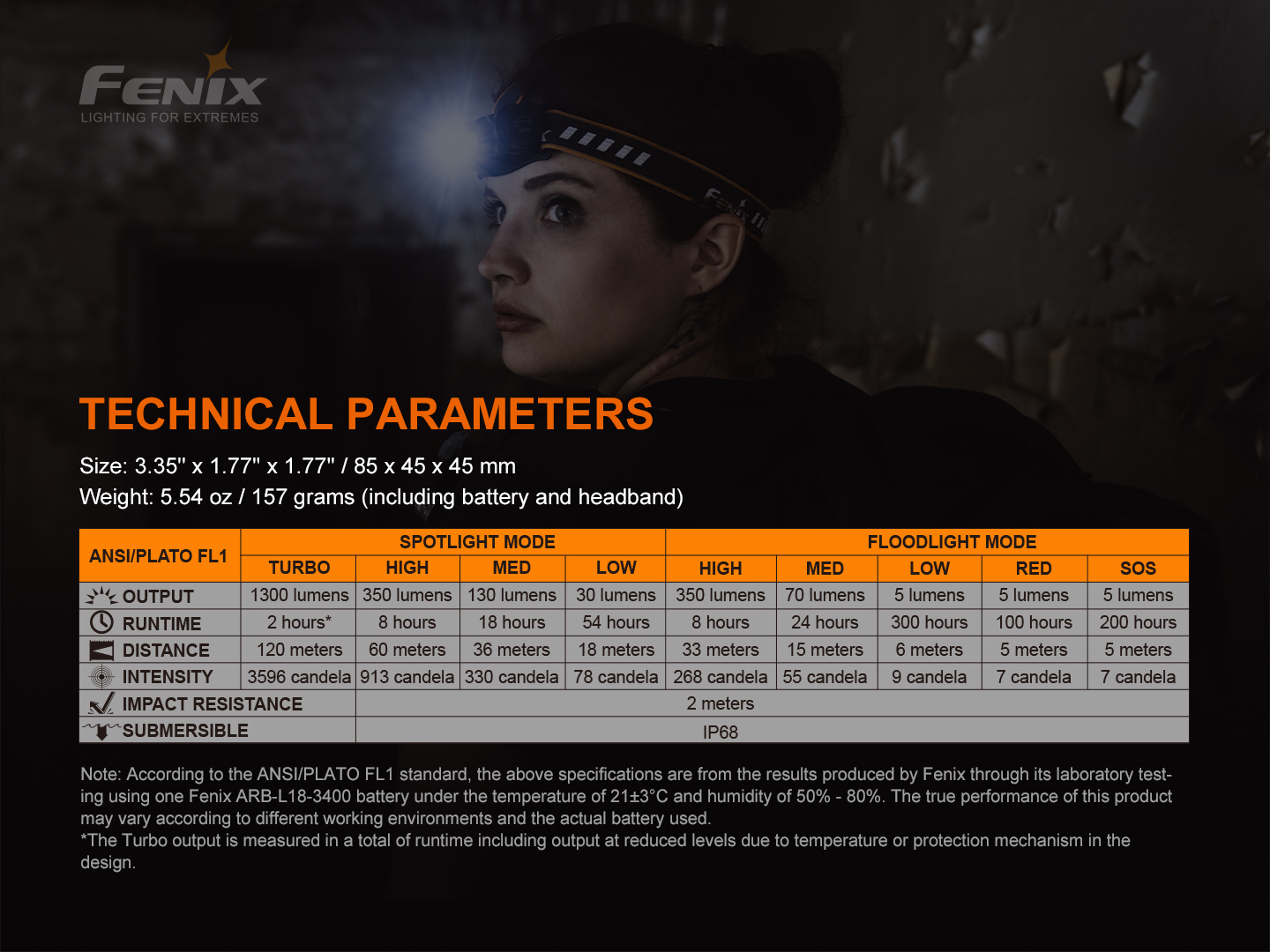 Fenix HM60R pealamp