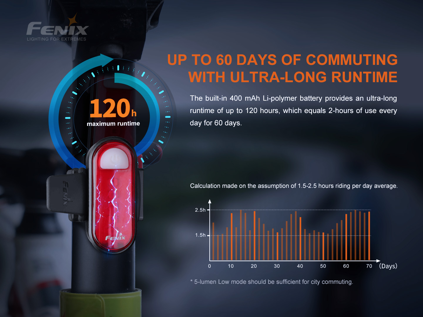 Fenix BC05R V2.0 rattalamp