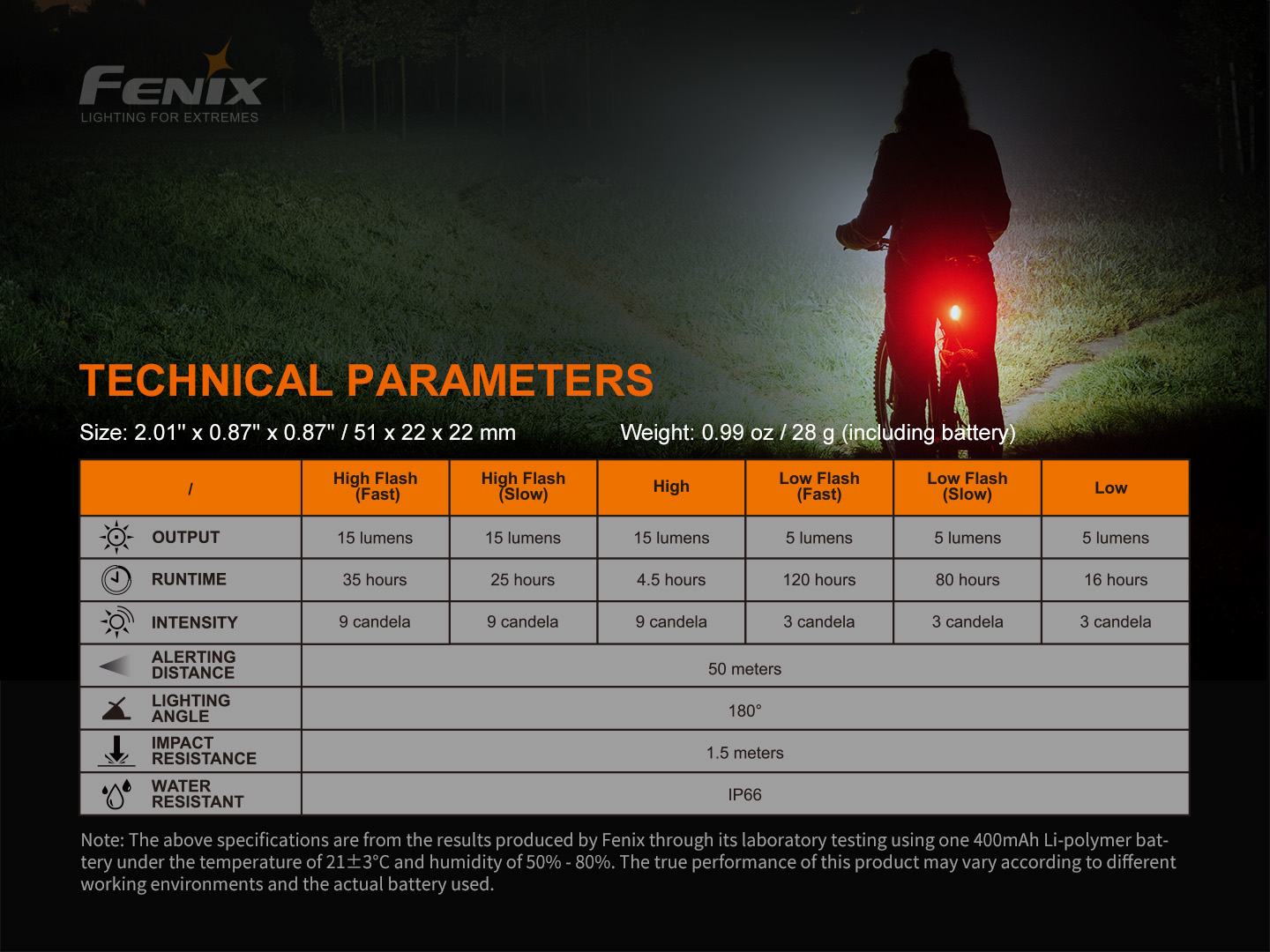 Fenix BC05R V2.0 rattalamp
