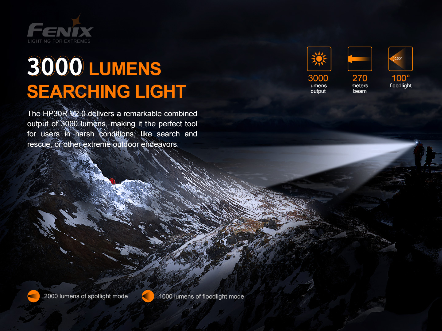 Fenix HP30R V2.0 pealamp