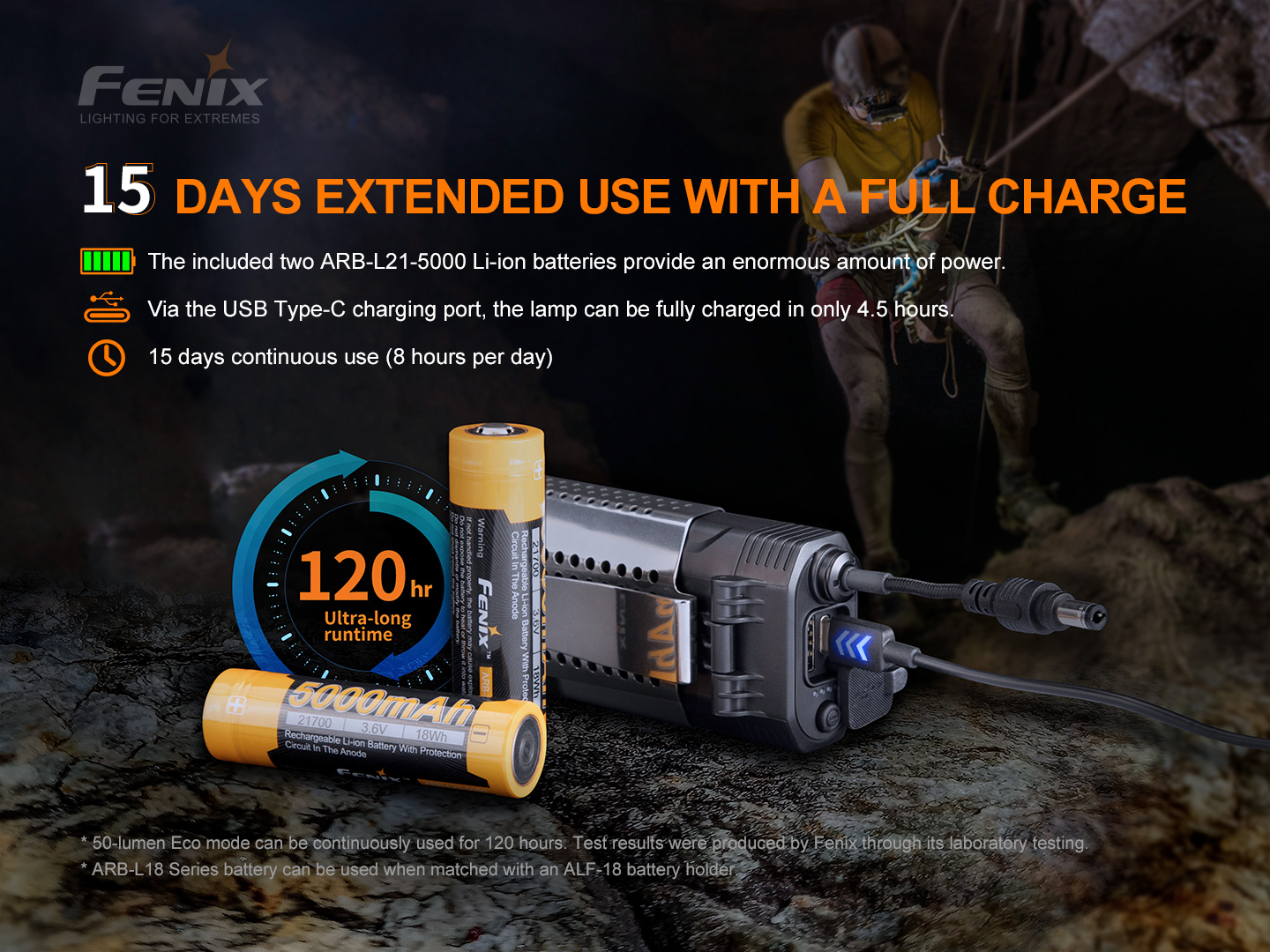 Fenix HP30R V2.0 pealamp
