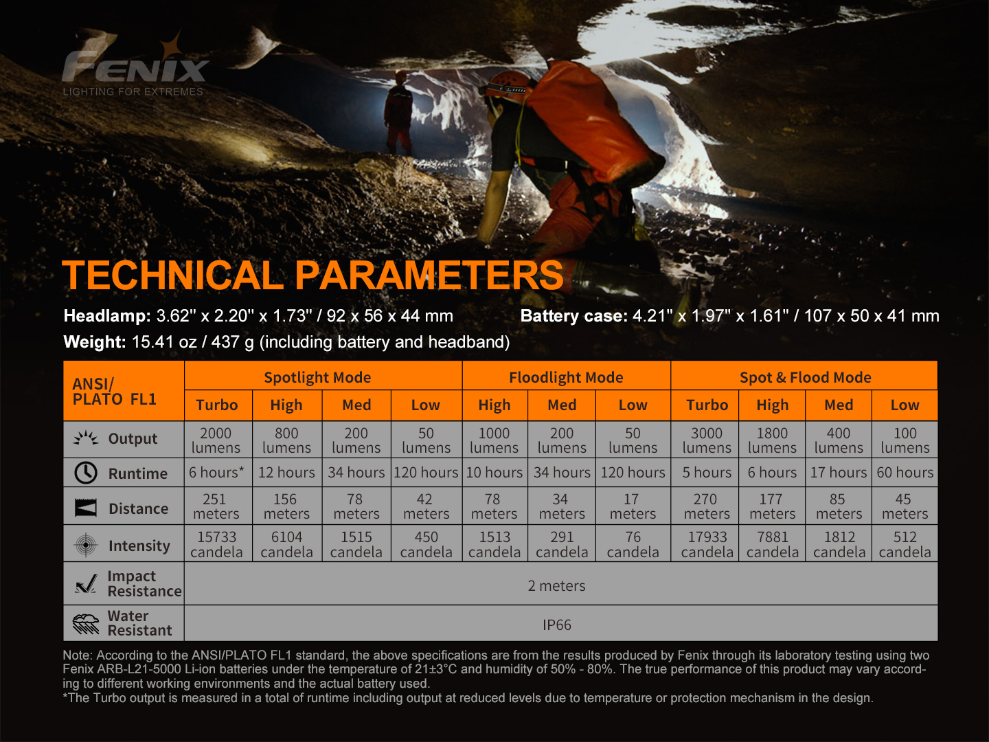 Fenix HP30R V2.0 pealamp