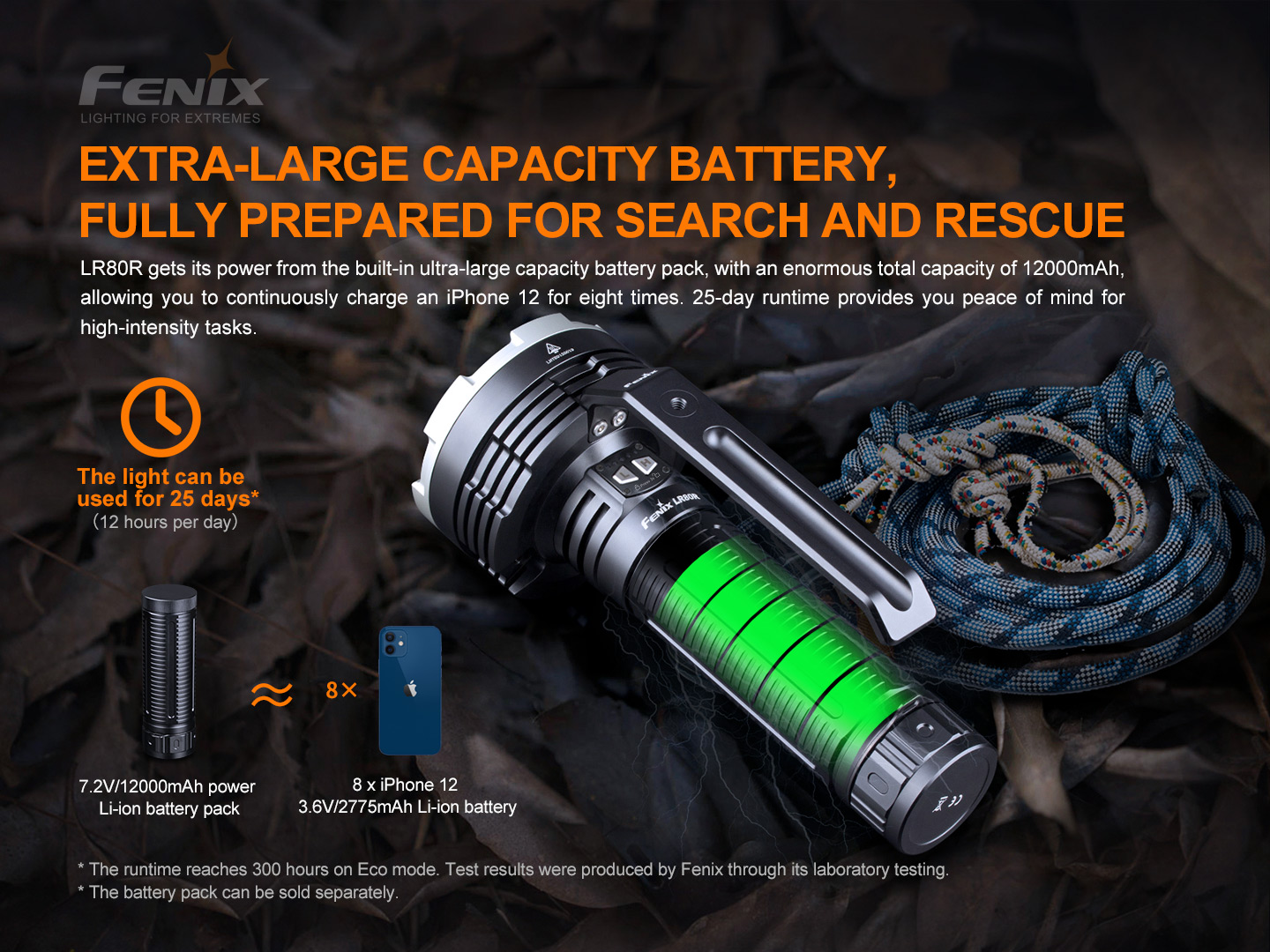Fenix LR80R taskulamp