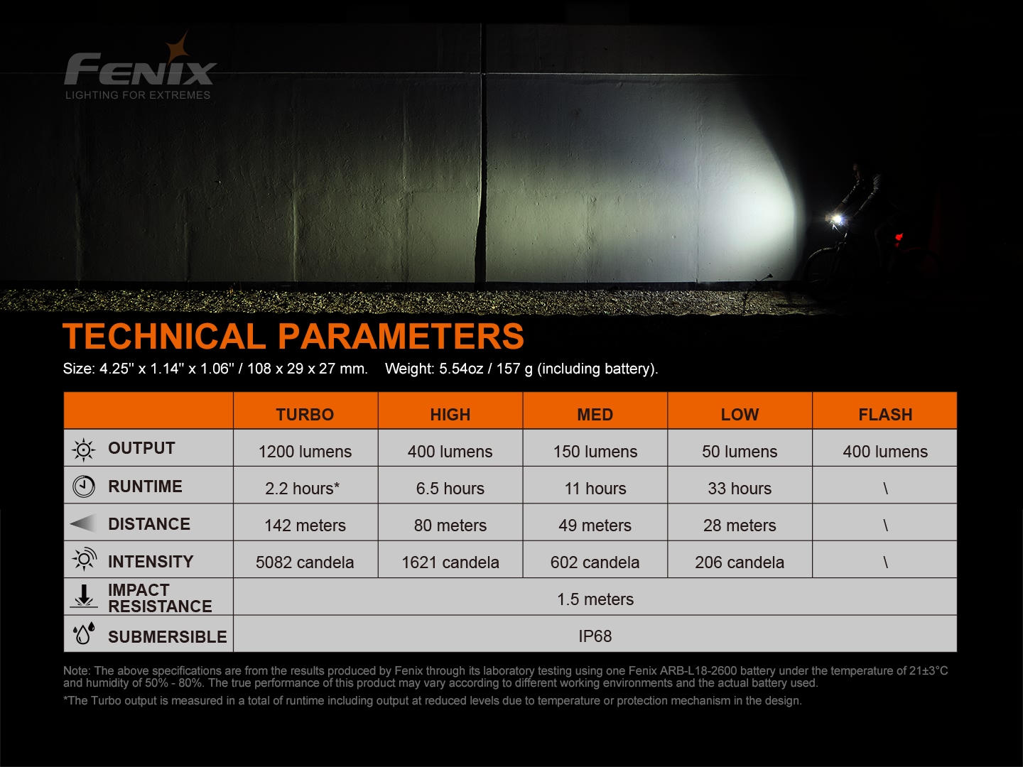 Fenix BC21R V3.0 jalgrattalamp