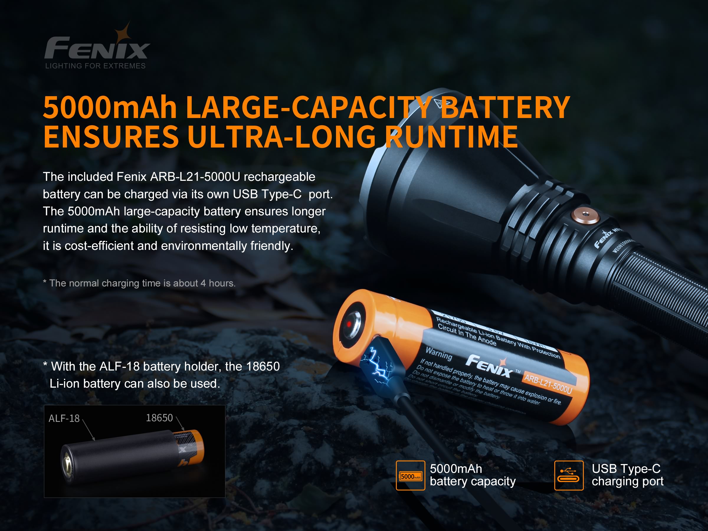 Fenix HT18 taskulamp