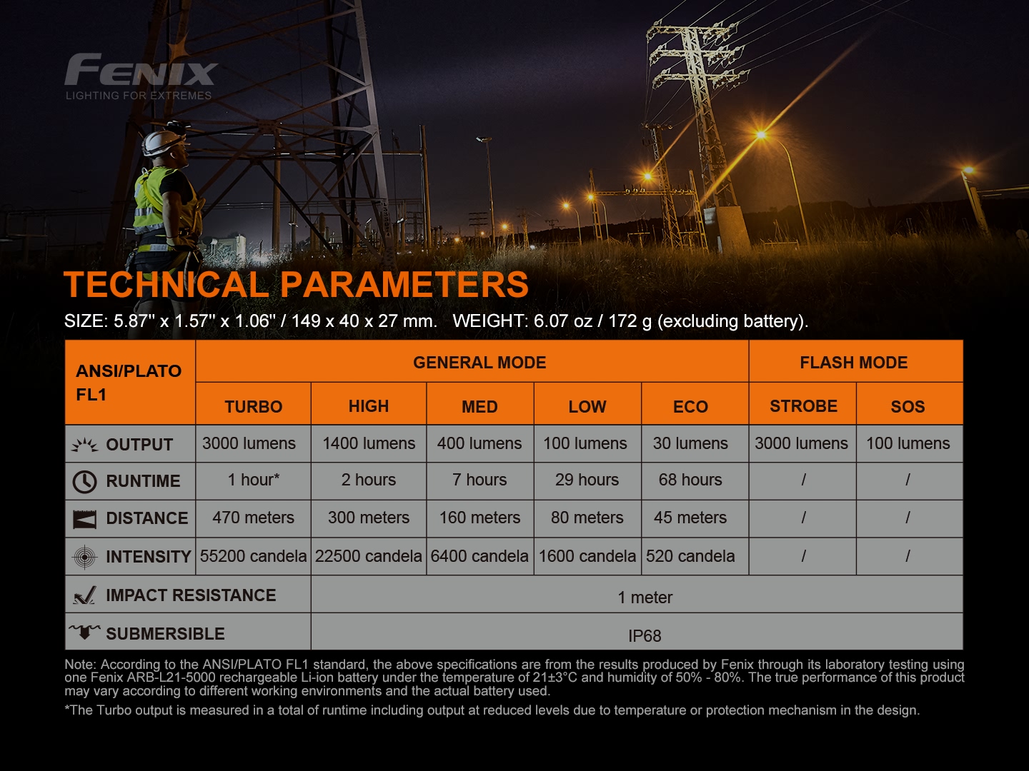 FENIX C7 LED taskulamp