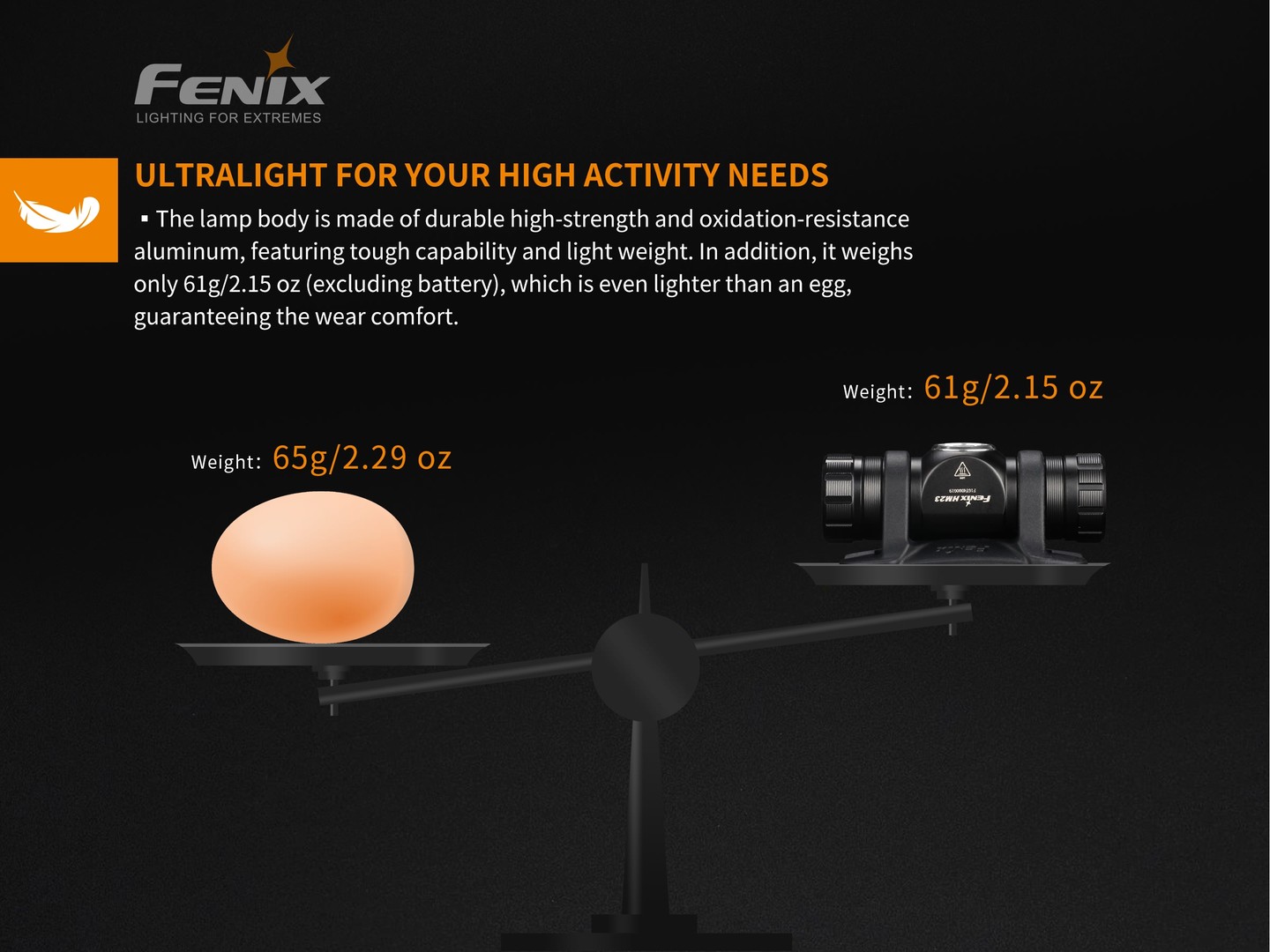 FENIX HM23 pealamp
