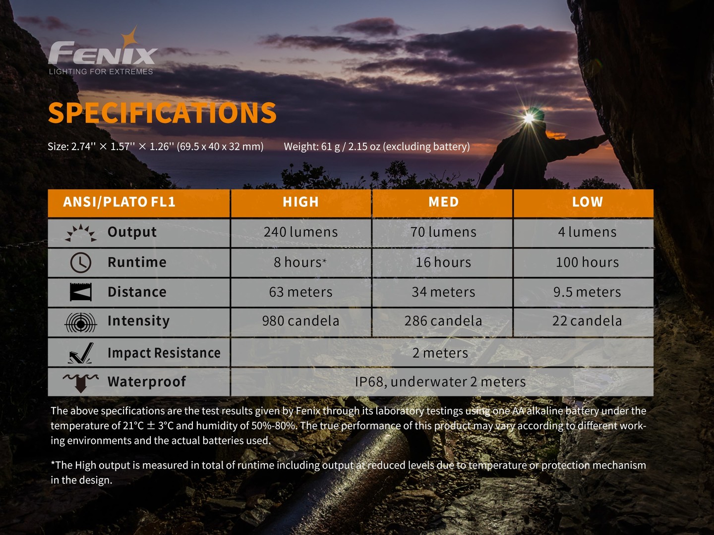 FENIX HM23 pealamp