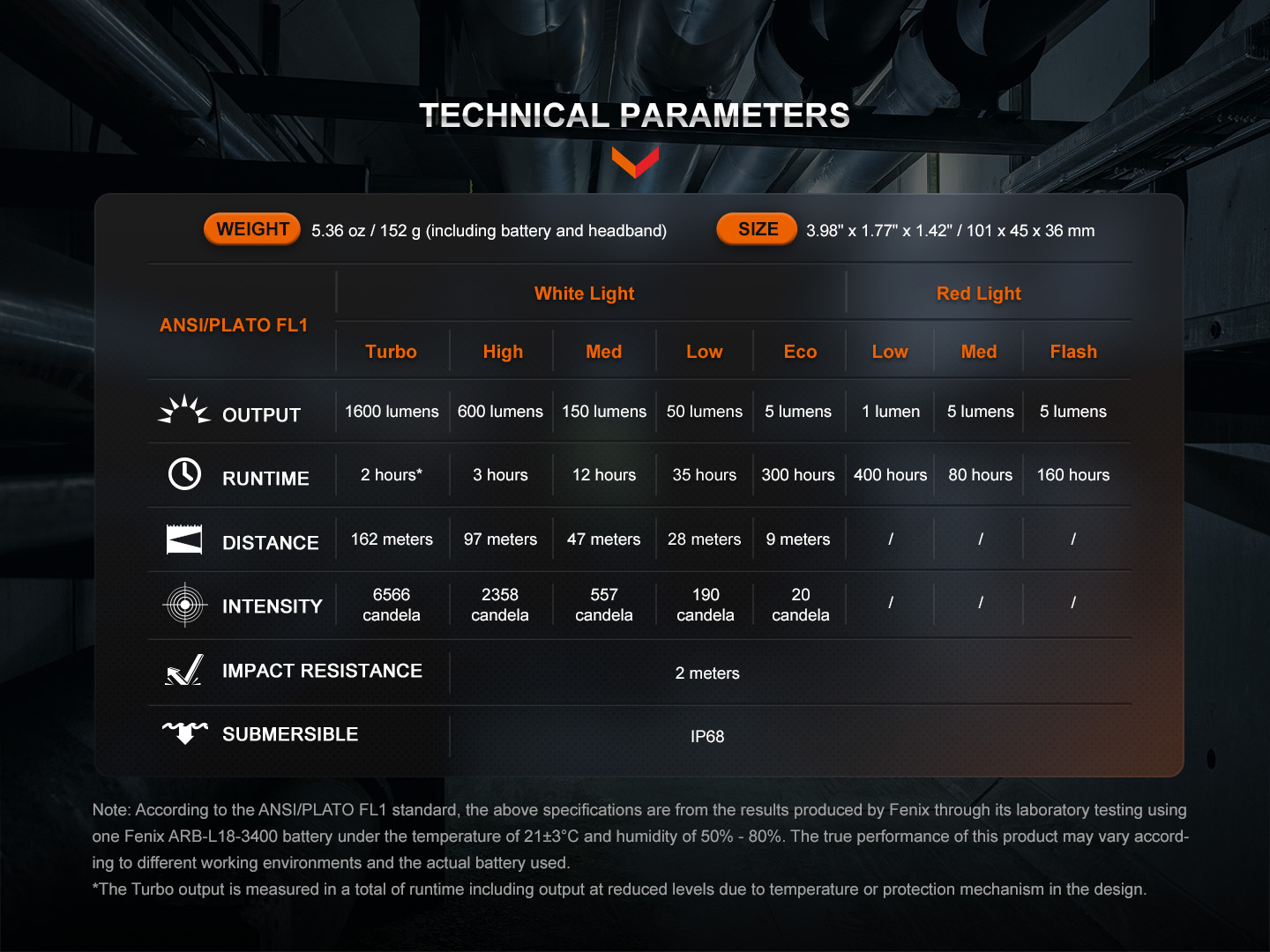 FENIX HM61R V2.0 pealamp