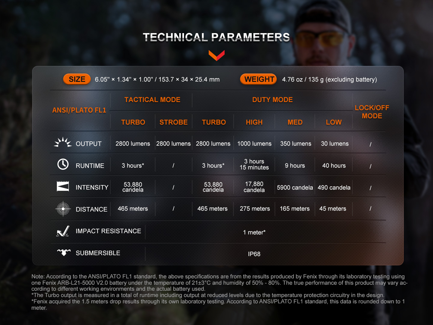 FENIX TK20R UE taskulamp