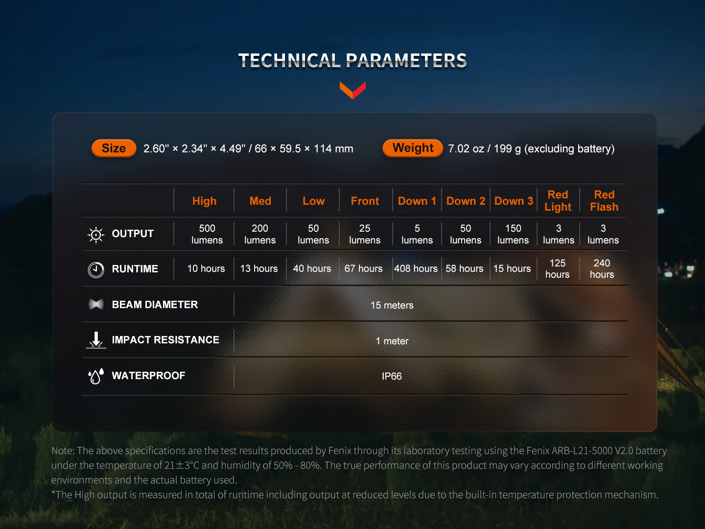FENIX CL26R Pro matkalamp