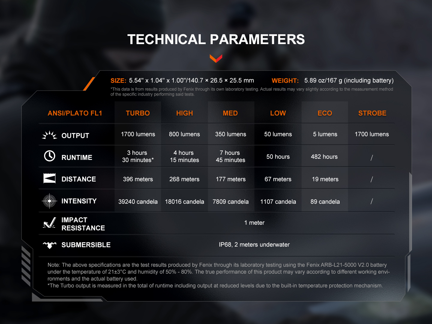 FENIX PD36R V2.0 taskulamp