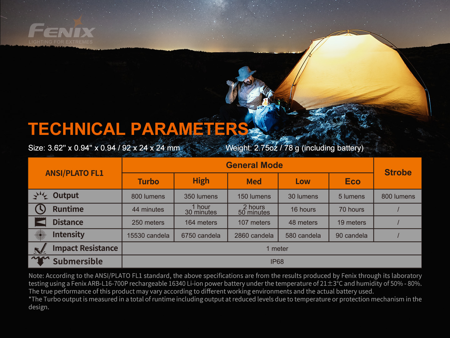 FENIX PD25R taskulamp