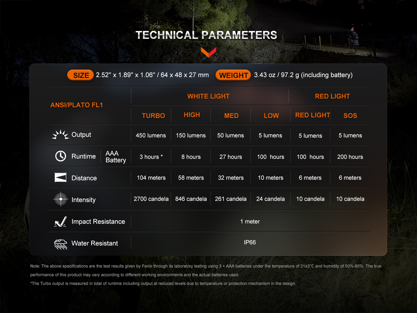 FENIX HL16 pealamp